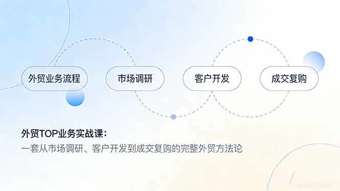 （17324期）外贸TOP业务实战课：一套从市场调研、客户开发到成交复购的完整外贸方法论