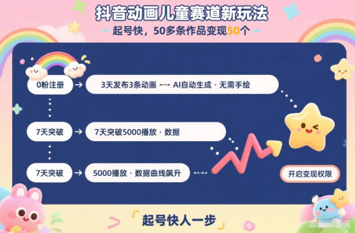 抖音动画儿童赛道新玩法,起号快,50多条作品变现50个