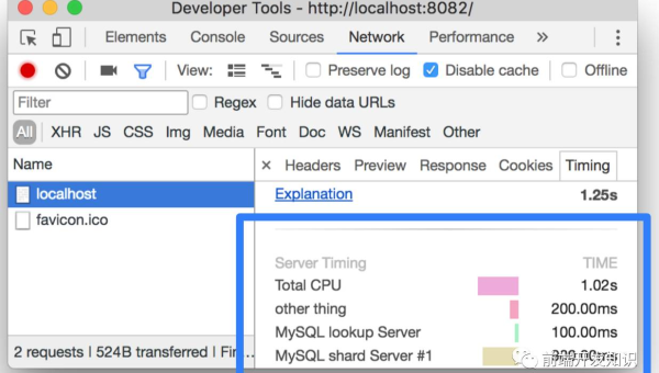 Chrome DevTools 性能分析：FPS 监控、内存快照与网络请求优化指南