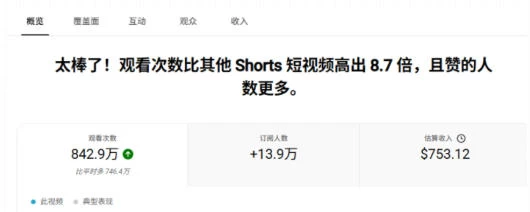YouTube AI Shorts出海实战营,从0开始教AI制作Shorts,开通YPP变现,月入万刀,新手可复制的实操路径 YouTube AI Shorts出海实战营,从0开始教AI制作Shorts,开通YPP变现,月入万刀,新手可复制的实操路径