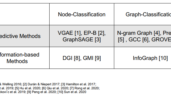 Kubernetes 服务网格 AI 驱动：基于强化学习的流量调度算法