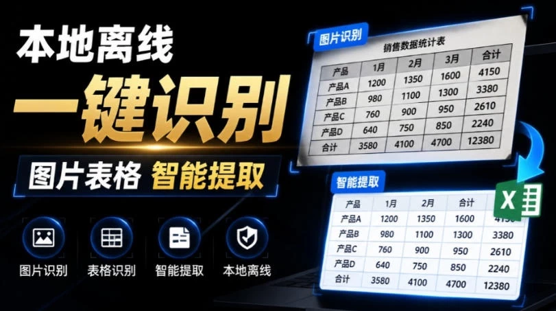 体积仅70MB,图片一键智能提取表格工具来了!完全免费且离线使用,FastOCR智能表格识别软件V1.0 体积仅70MB,图片一键智能提取表格工具来了!完全免费且离线使用,FastOCR智能表格识别软件V1.0