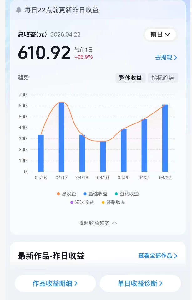 抖音24W粉丝博主的体验100种人生副本动画教学,赛道新颖,流量大,涨粉快,可进创作者伙伴计划 抖音24W粉丝博主的体验100种人生副本动画教学,赛道新颖,流量大,涨粉快,可进创作者伙伴计划