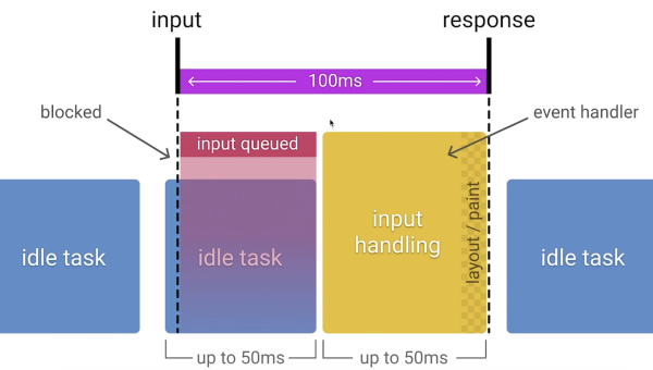 JTBC 系统服务器配置与 SEO 性能优化