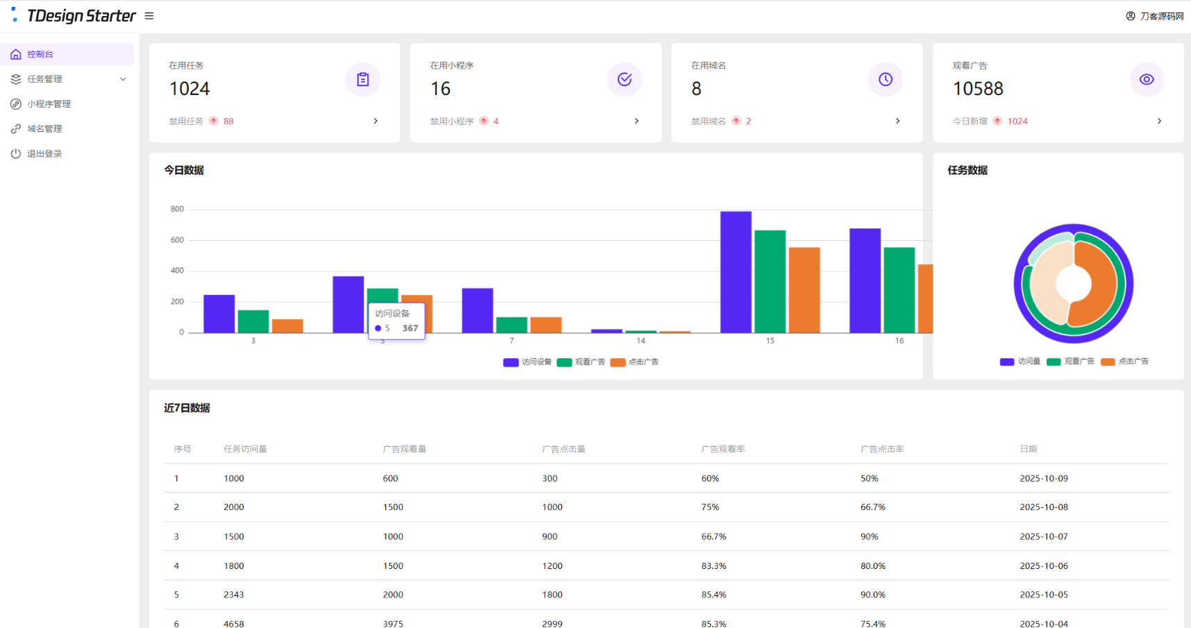 全新流量广告变现系统源码 任务管理系统 开源