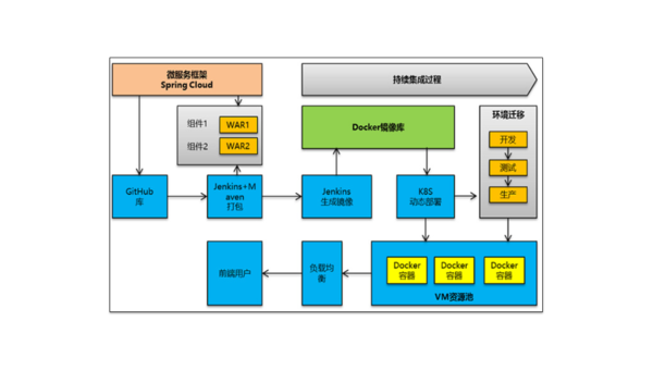 容器化最佳实践：Docker 与 Kubernetes 在微服务架构中的协同设计