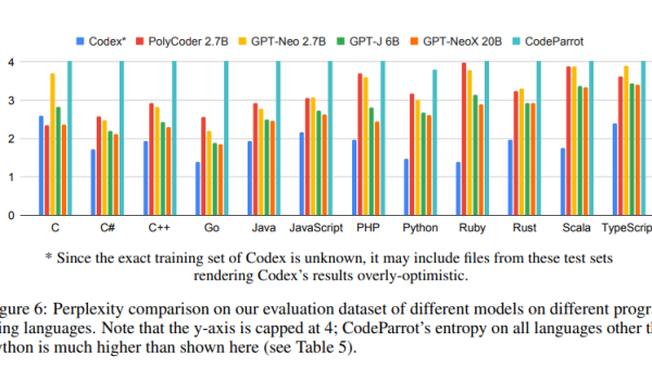 优秀开源 AI 自然语言模型推荐