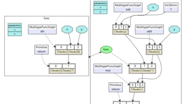 Clang 静态分析框架：基于 LLVM IR 的数据流分析技术