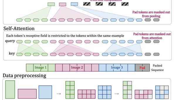 查找 AI 生成健身房模型的快捷方式