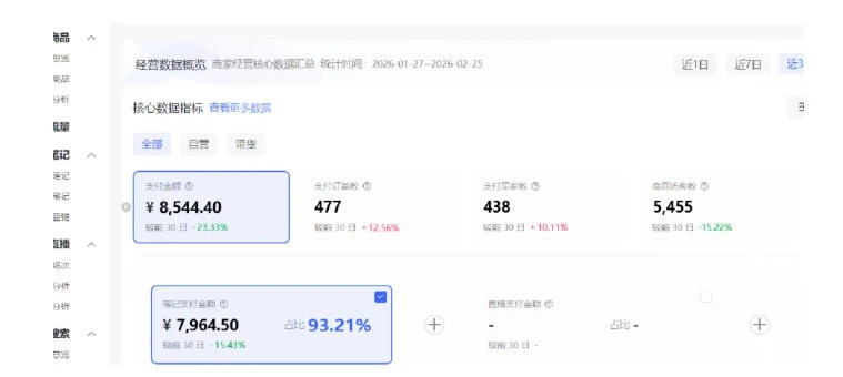 小红书虚拟矩阵4.0:单店4带1矩阵,单店月被动成交1.1W,可工作室矩阵放大 小红书虚拟矩阵4.0:单店4带1矩阵,单店月被动成交1.1W,可工作室矩阵放大