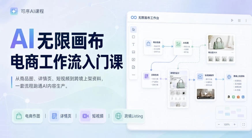 AI无限画布电商工作流入门课,从电商图片、详情页、带货视频到TK亚马逊产品上架模板实战,一套课程搞定 AI无限画布电商工作流入门课,从电商图片、详情页、带货视频到TK亚马逊产品上架模板实战,一套课程搞定