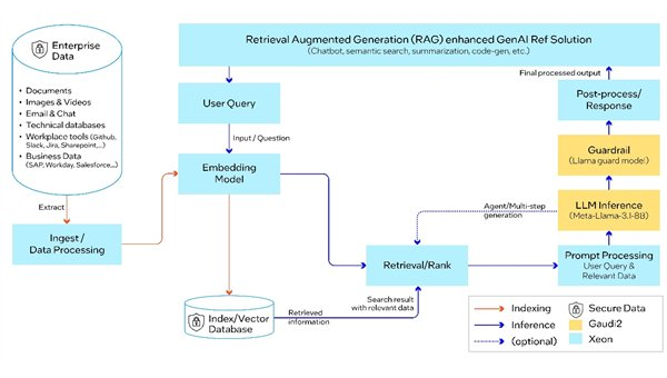 澳洲有哪些知名的 AI 模型平台
