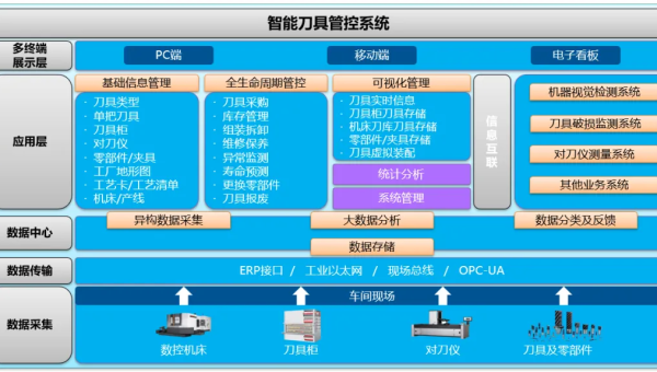 Clang 静态分析工具链生态：第三方插件与企业级应用