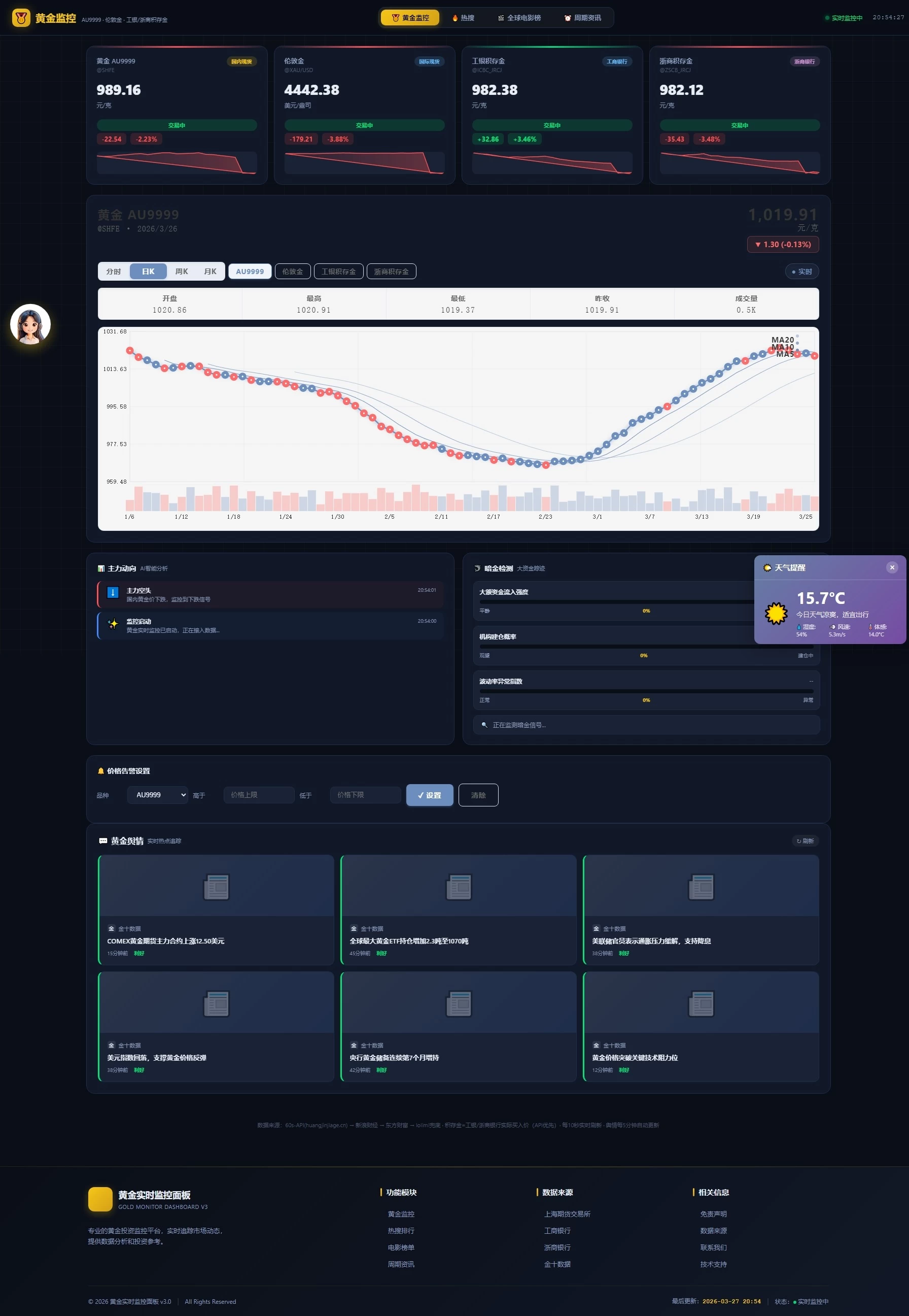 新版黄金价格监控源码（K线图模块，黄金舆情模块，AI智能客服）