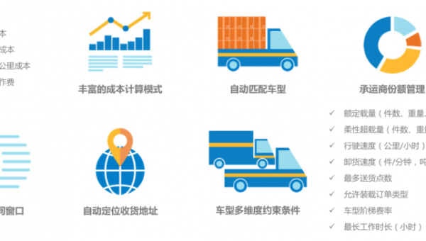 物流供应链优化：AWS Elastic Beanstalk 与 IoT 设备数据同步