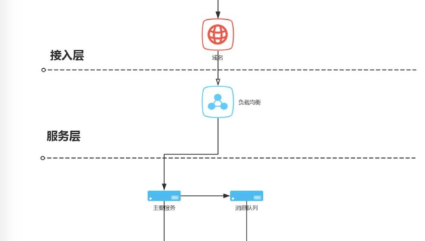 WordPress 服务器优化：为 SEO 提供坚实支撑