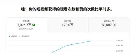 YouTube AI Shorts出海实战营,从0开始教AI制作Shorts,开通YPP变现,月入万刀,新手可复制的实操路径 YouTube AI Shorts出海实战营,从0开始教AI制作Shorts,开通YPP变现,月入万刀,新手可复制的实操路径