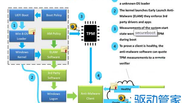 Linux 系统真的比 Windows 更安全吗?