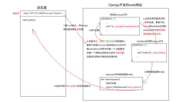 Python 3.12 新特性解析:模式匹配增强与性能优化实战