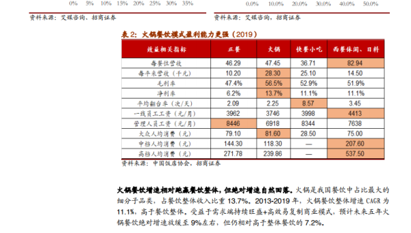 AI 风险预测模型底层架构深度解析