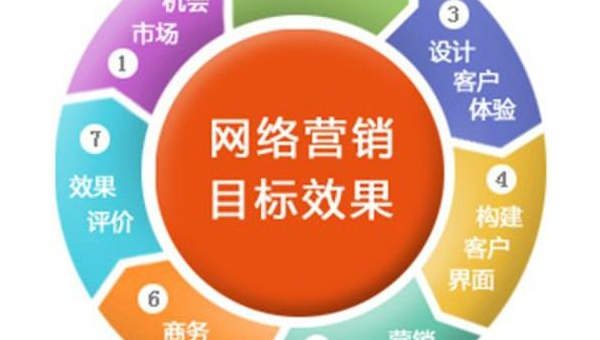 文章优化技巧大汇总：提升内容 SEO 竞争力