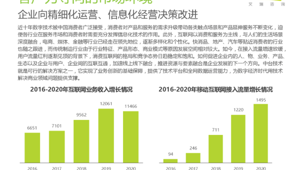 零售数据中台建设：RStudio 与 Python 数据管道监控实践