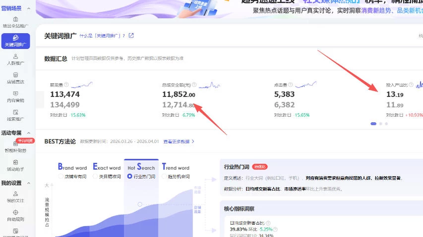 【超强副业】淘宝超高价女装项目：1单賺1k+，可工作室放大（共52节）