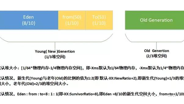 Atom 垃圾回收频繁:内存泄漏检测工具与插件优化