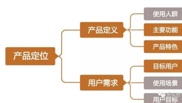 文章优化技巧深度剖析：提升内容 SEO 优势