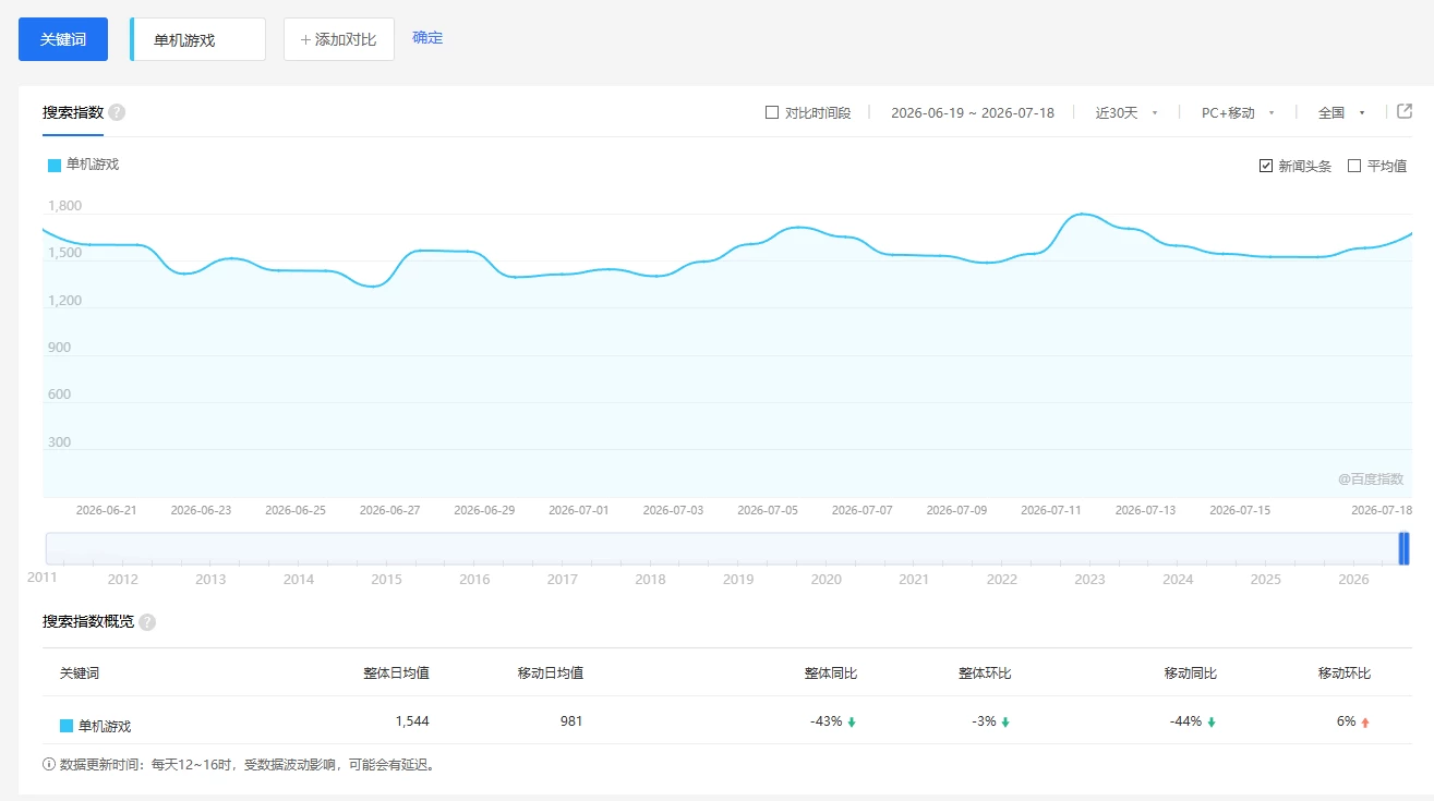 零成本零门槛边玩边赚钱的项目,多种操作思路,轻松月入10000+ 零成本零门槛边玩边赚钱的项目,多种操作思路,轻松月入10000+
