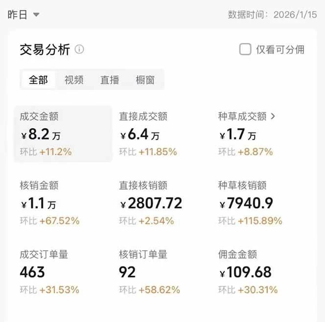 （17176期）2026带货天花板赛道，不露脸，不直播，一分钟一条作品，单日收益1000+，小白轻松上手