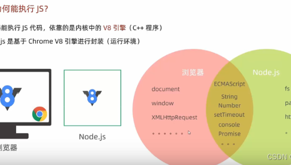 广告实时竞价系统：Node.js 微服务与 Docker 快速部署