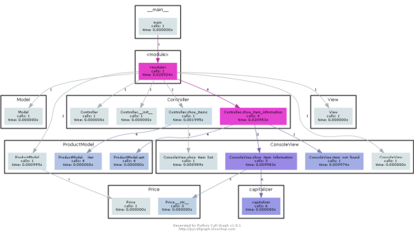 Git 去中心化实验：基于 IPFS 的分布式代码存储探索