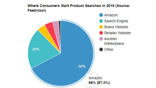 全面解析网站优化：文章、标题、SSL 面面观
