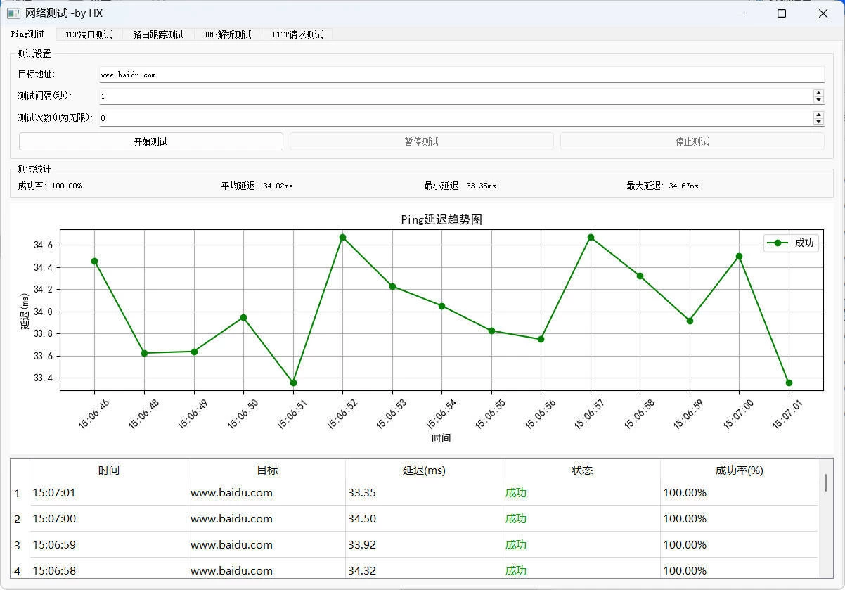 图形化网络测试工具 多种测试集一体-趣奇资源网-第4张图片