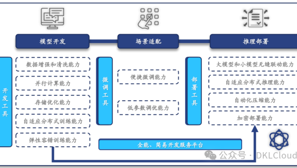AI 图像生成模型底层技术全解析