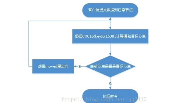 Git 诞生 15 年：分布式版本控制如何改变软件开发协作