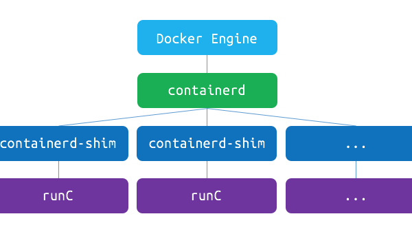 Docker 十年：容器化技术对 DevOps 的颠覆性影响