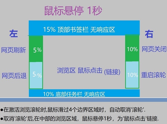 浏览器自动浏览v1.1绿色便携版-趣奇资源网-第6张图片 浏览器自动浏览v1.1绿色便携版-趣奇资源网-第6张图片